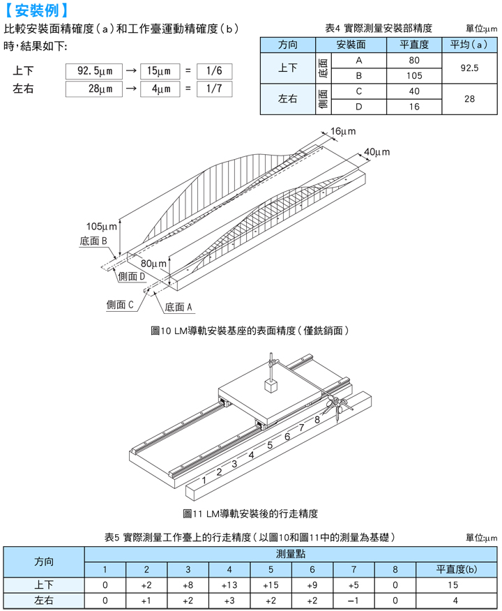 THK導(dǎo)軌 1psd.jpg