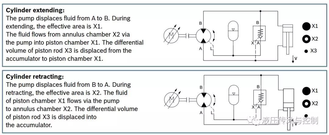 技術(shù)前沿-博世<a href=http://www.themaxidresses.com/ target=_blank class=infotextkey>力士樂(lè)</a>推出電液<a href=http://www.themaxidresses.com/sifu/ target=_blank class=infotextkey>伺服</a>執(zhí)行器SHA 9.jpg