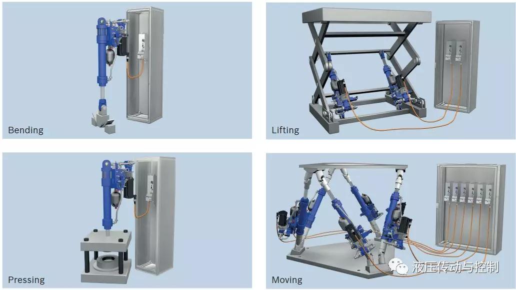 技術(shù)前沿-博世力士樂(lè)推出電液伺服執(zhí)行器SHA 10.jpg