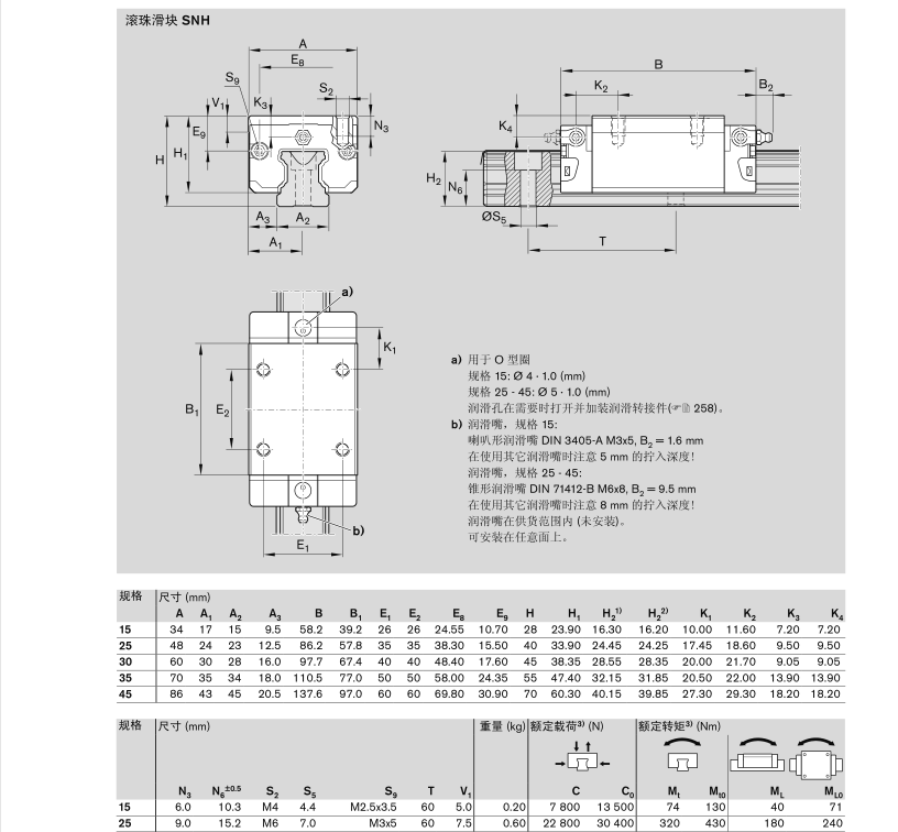 力士樂(lè)滑塊 上海準(zhǔn)密自動(dòng)化科技有限公司 R16512 R16212