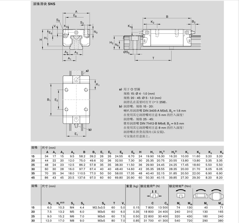 <a href=http://www.themaxidresses.com/ target=_blank class=infotextkey>力士樂(lè)</a>滾珠滑塊 上海準(zhǔn)密科技有限公司 R162281420