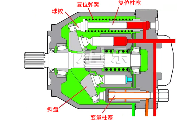柱塞泵結構圖.png